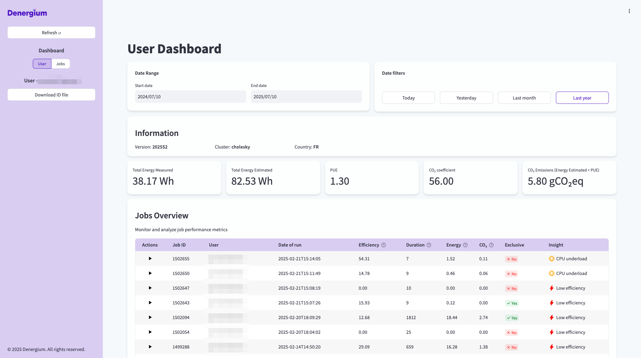 dashboard_user